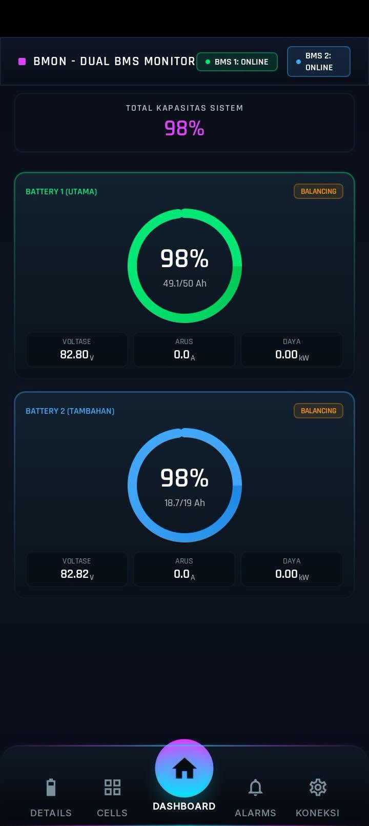 BMon Dashboard
